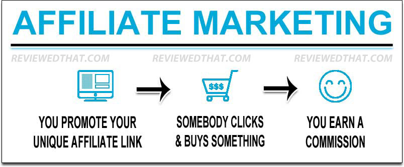 Affiliate Marketing Step By Step Explained