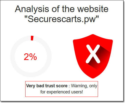 SecuresCarts.pw Trust Score